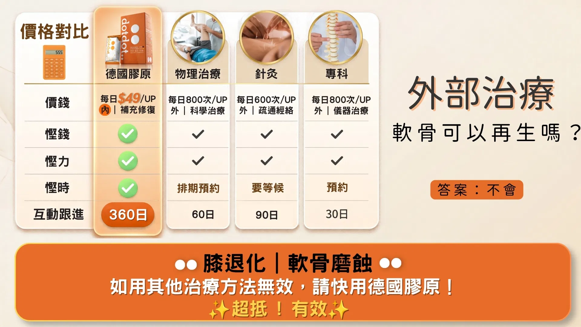 用戶提供的德國膠原價格對比原始視覺，完整 16 比 9 比例顯示