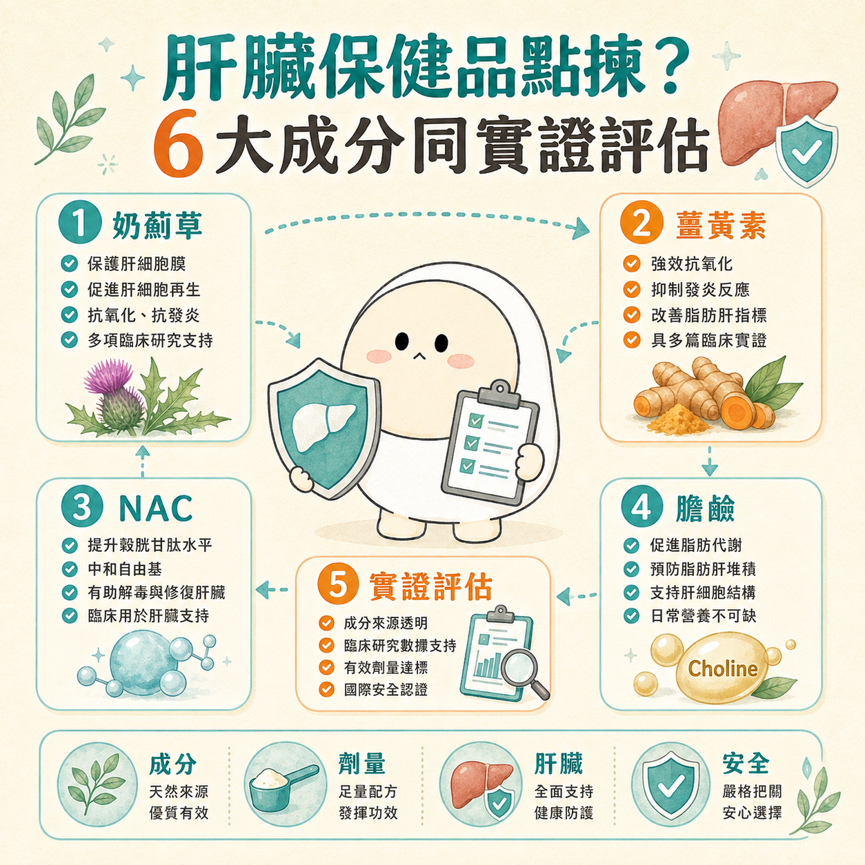 肝臟保健品
