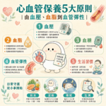 心血管保養