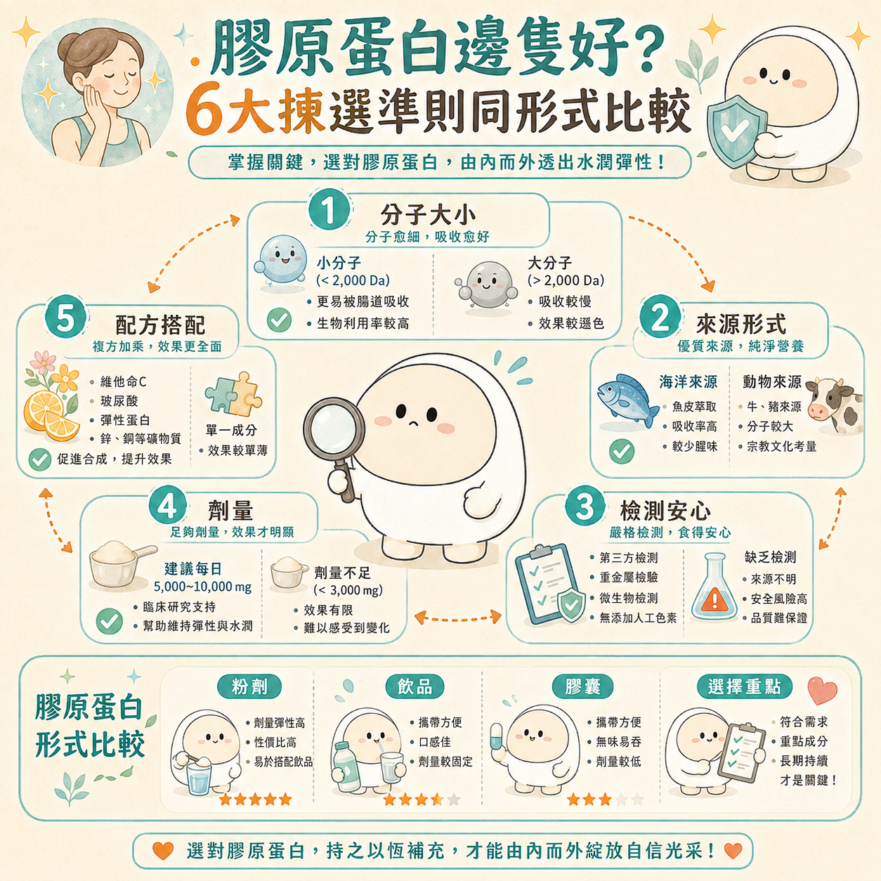 膠原蛋白邊隻好