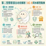 第二型膠原蛋白