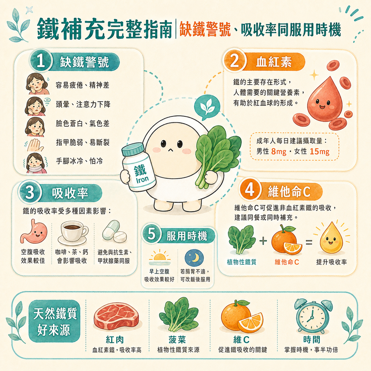 鐵補充