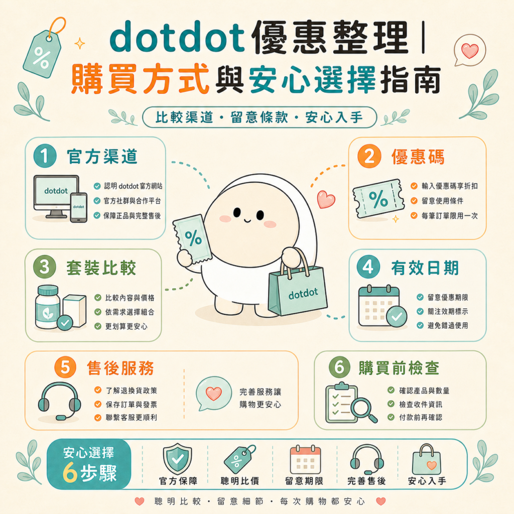 dotdot優惠