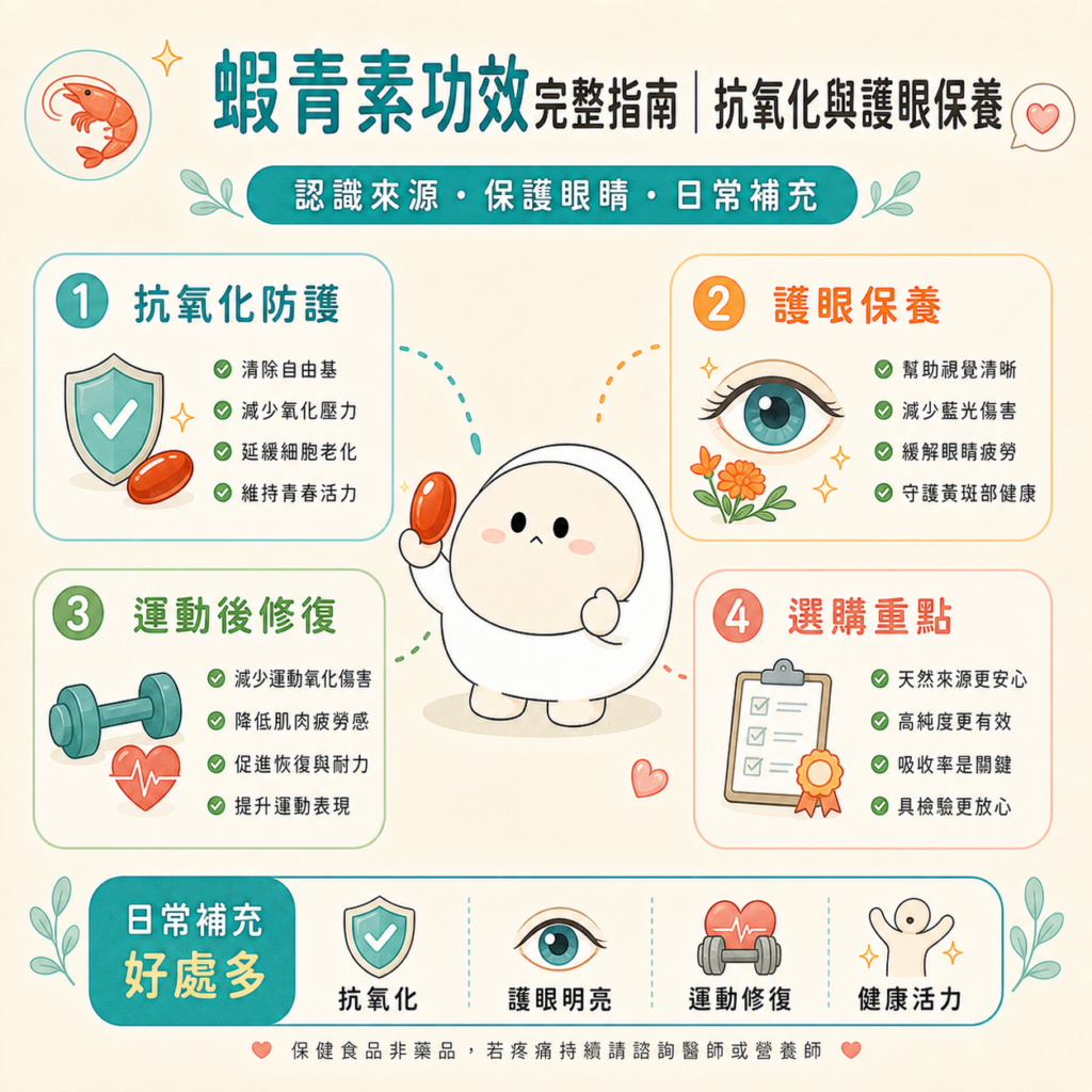 蝦青素功效